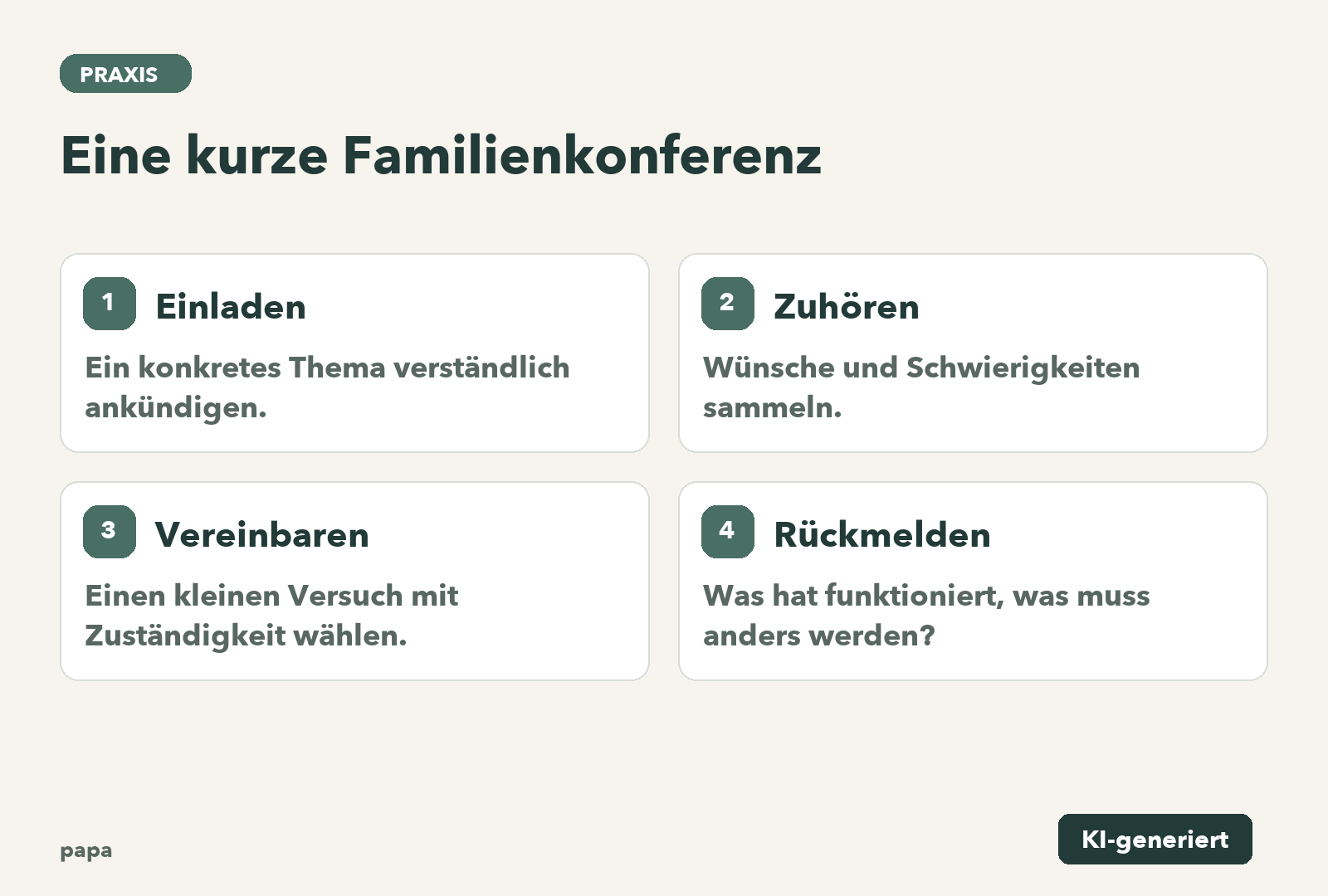 Einladen: Ein konkretes Thema verständlich ankündigen.; Zuhören: Wünsche und Schwierigkeiten sammeln.; Vereinbaren: Einen kleinen Versuch mit Zuständigkeit wählen.; Rückmelden: Was hat funktioniert, was muss anders werden?