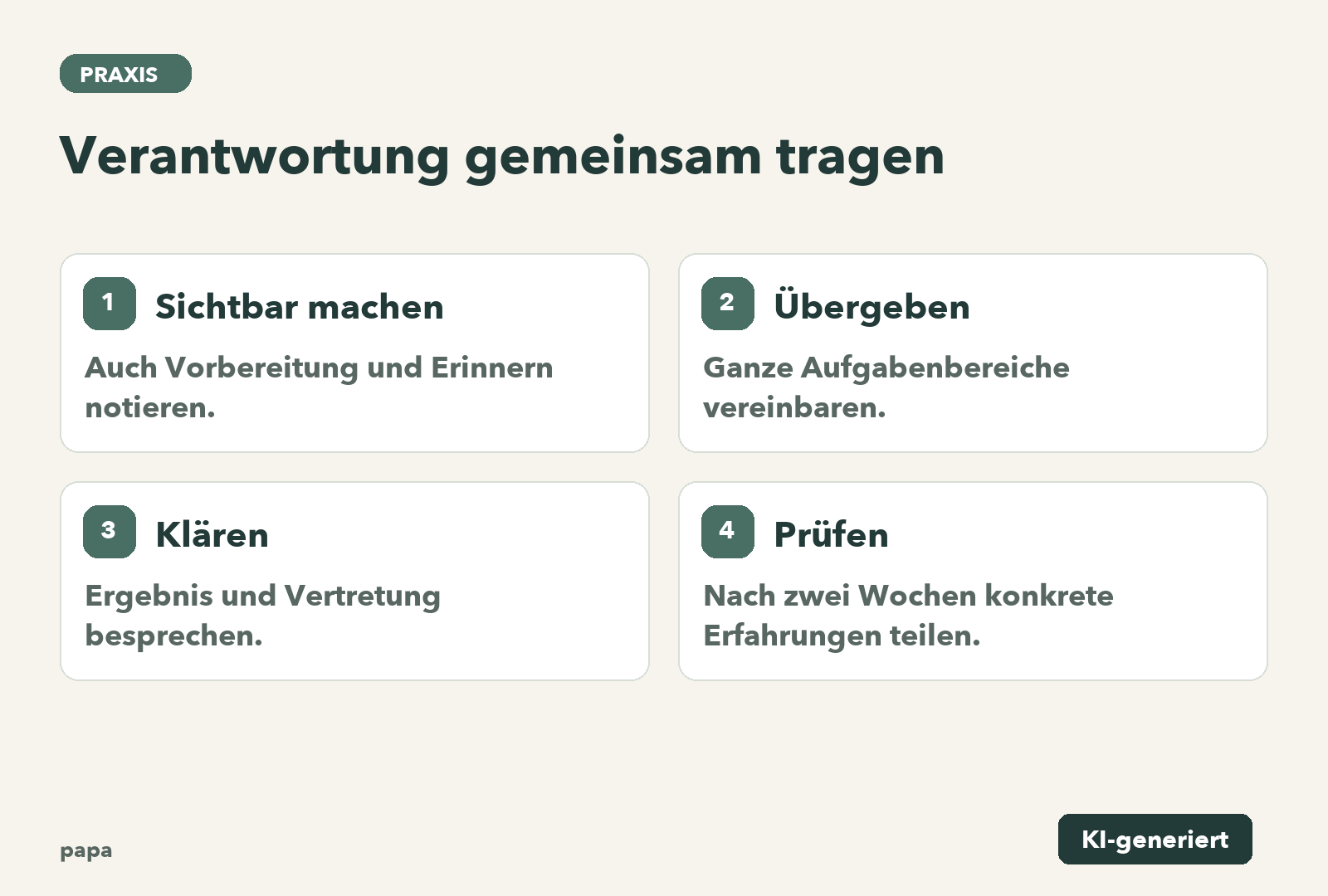 Sichtbar machen: Auch Vorbereitung und Erinnern notieren.; Übergeben: Ganze Aufgabenbereiche vereinbaren.; Klären: Ergebnis und Vertretung besprechen.; Prüfen: Nach zwei Wochen konkrete Erfahrungen teilen.